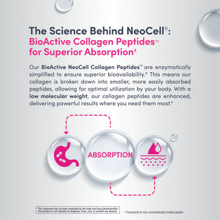 NeoCell Grassfed Collagen Peptides Powder – 200g