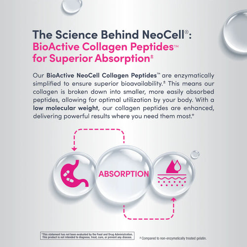 NeoCell Grassfed Collagen Peptides Powder – 200g