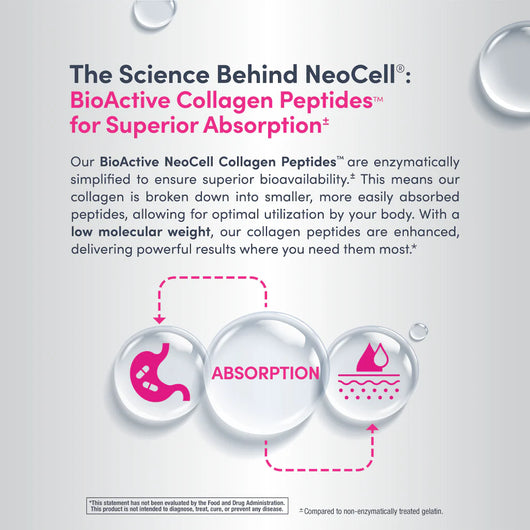 NeoCell Grassfed Collagen Peptides Powder – 200g